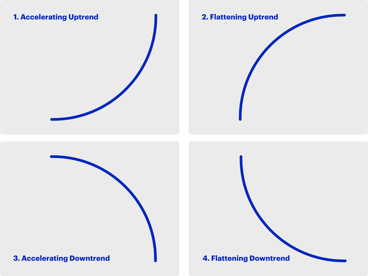 Trend Following With Regression Curves - Trend Architect